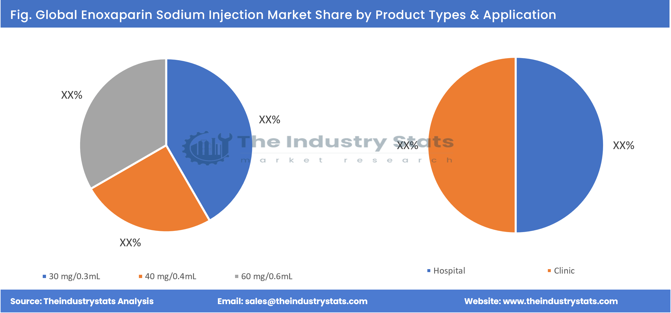 Enoxaparin Sodium Injection Share by Product Types & Application